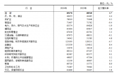 24年城镇非私营单元分行业门类就业人员