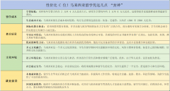 正在泰晤士报教育专刊“世界科技类大学
