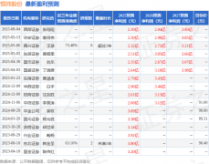 公司冷却已实现多量量量产
